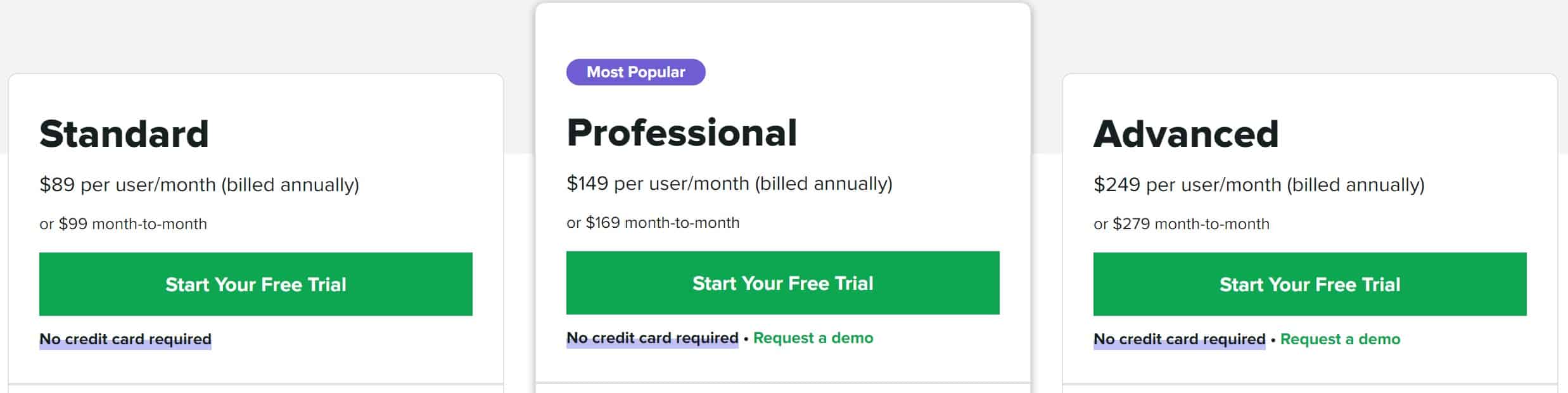 Sprout Social Pricing Strategy