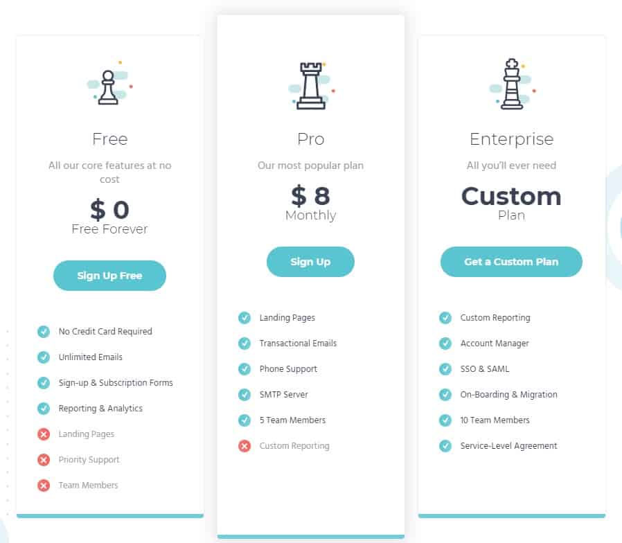 Moosend Pricing Structure