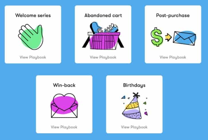 Review of Drip Campaign: Pre-Built Workflows