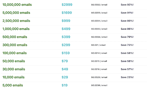 Pay As You Go Option