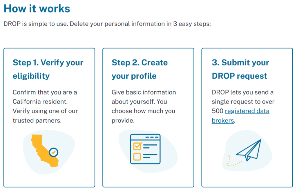 Source: https://privacy.ca.gov/drop/